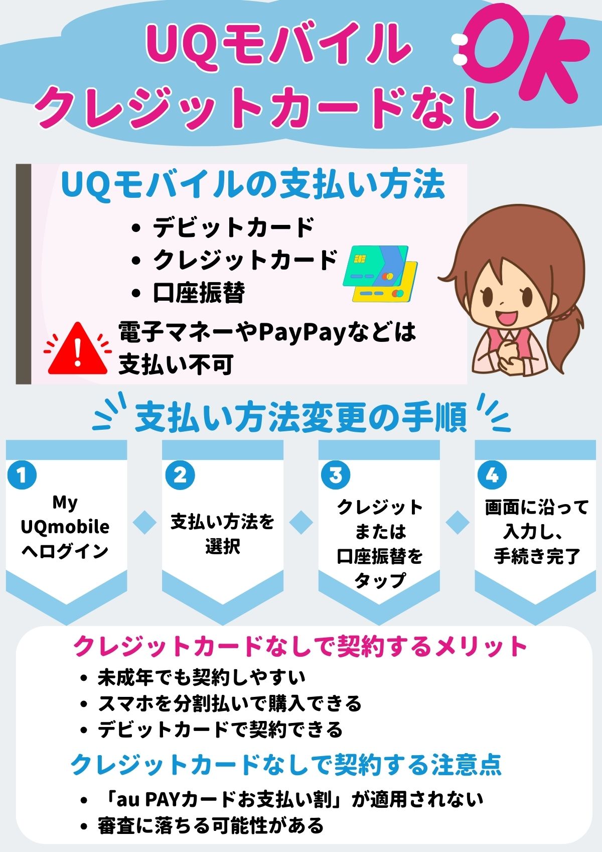 UQモバイル クレジットカードなし