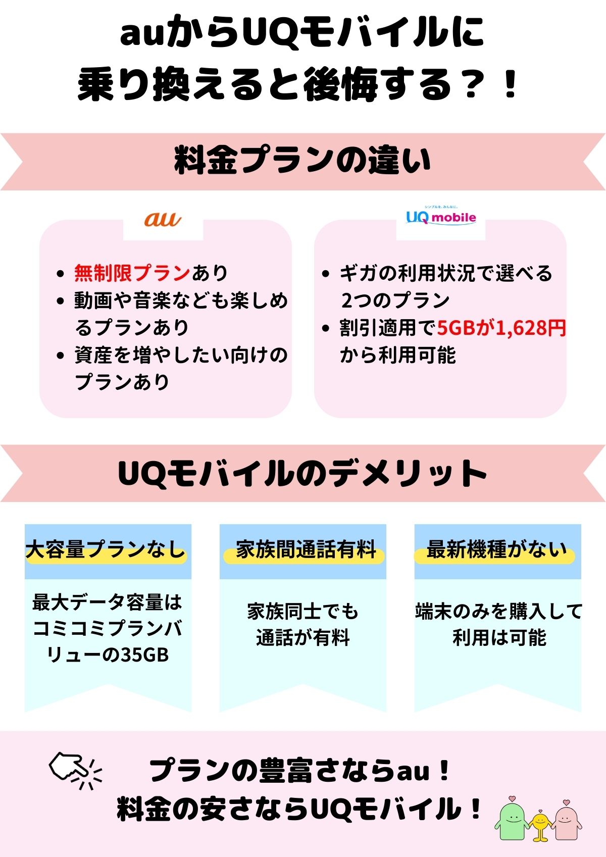 au UQモバイル 後悔