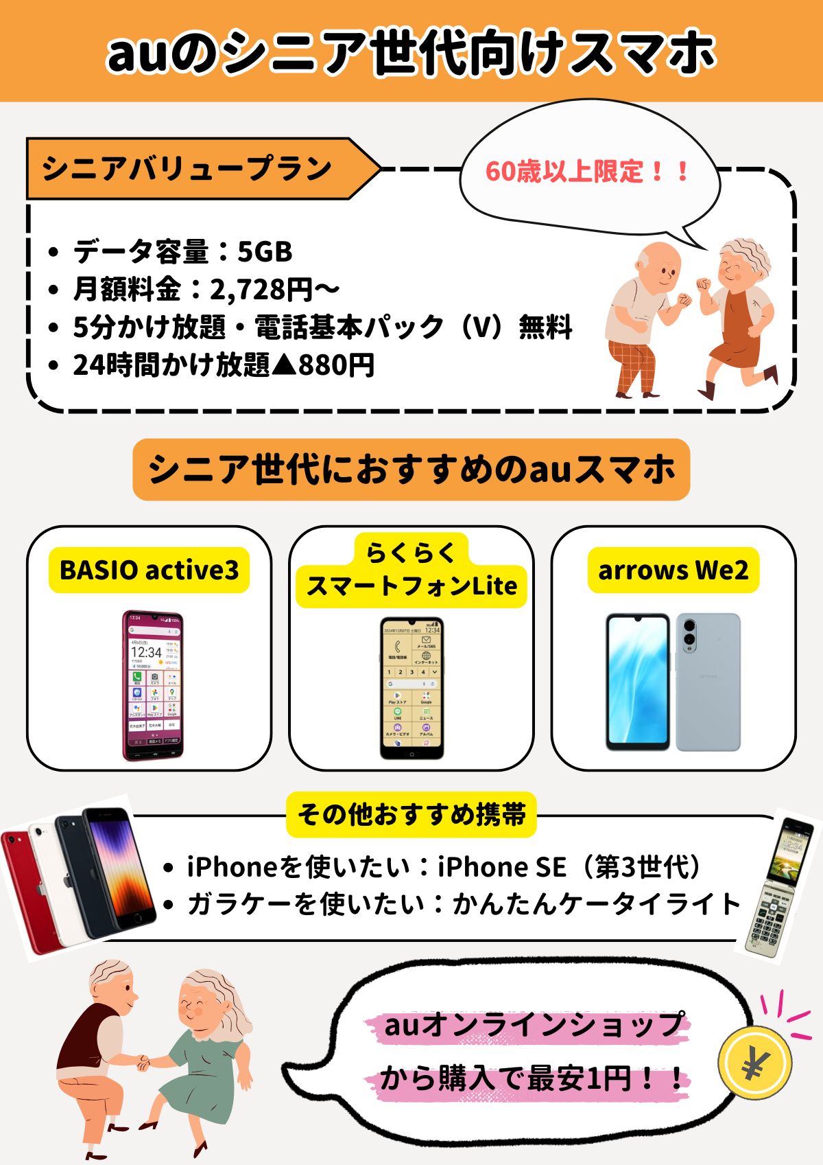 au シニア スマホ