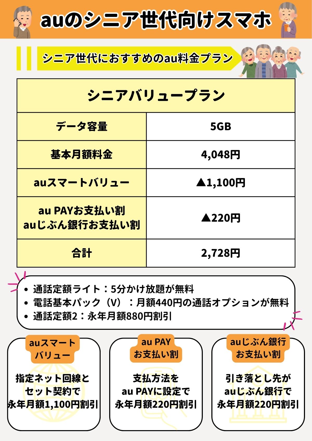 au シニア スマホ