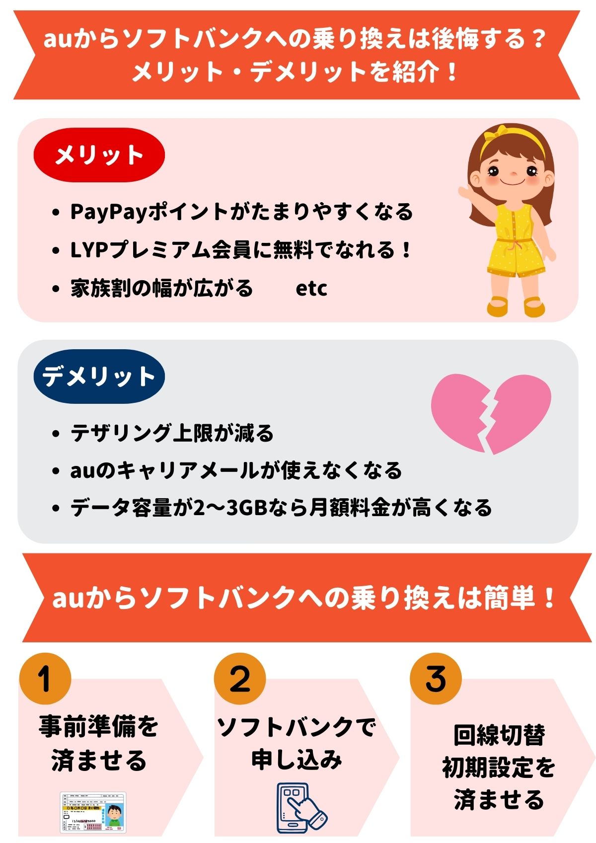 au ソフトバンク 乗り換え