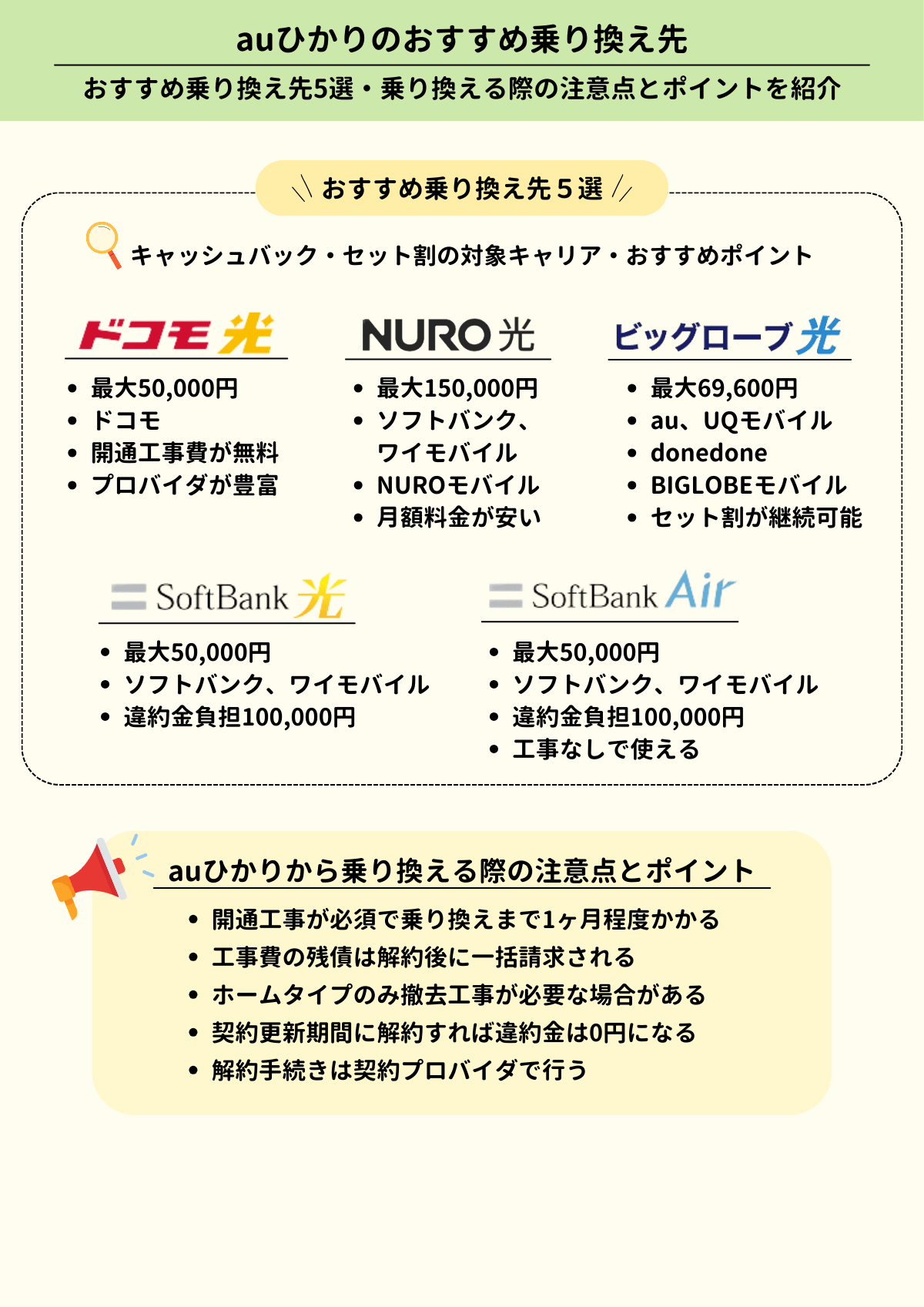 auひかり　乗り換え先