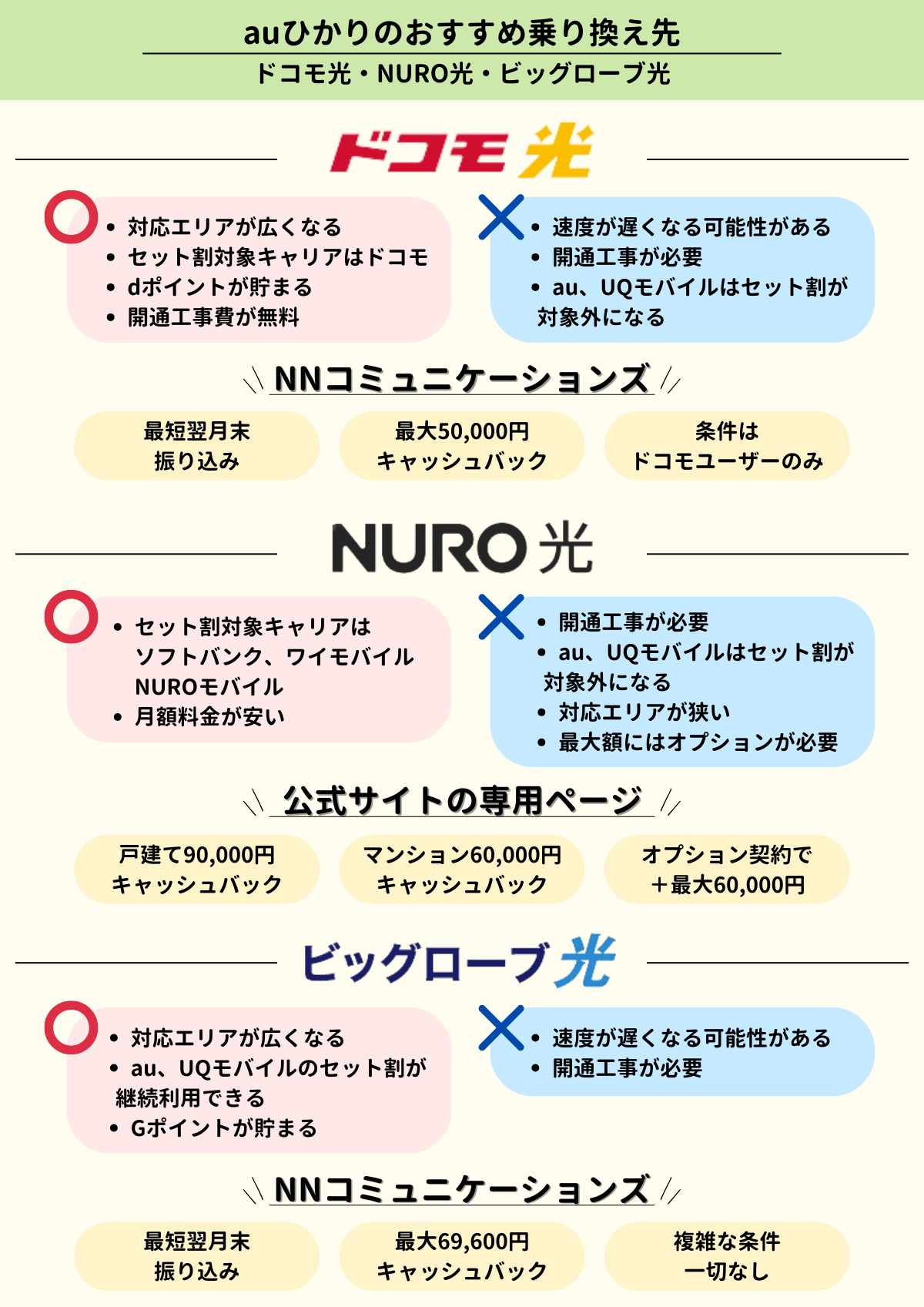 auひかり　乗り換え先