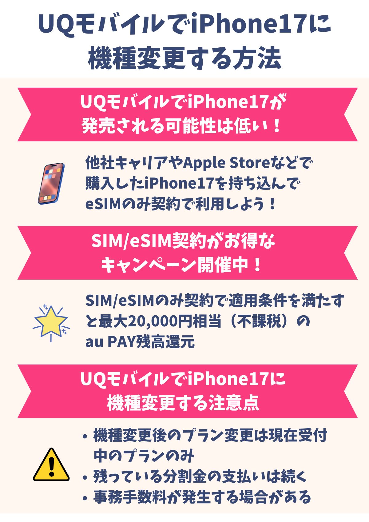 uqモバイル iphone17