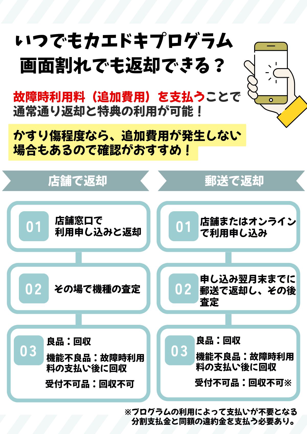 いつでもカエドキプログラム 画面割れ