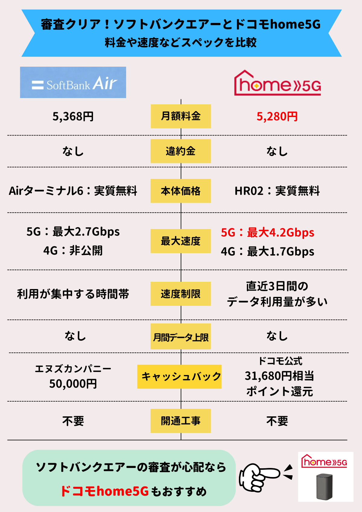 ソフトバンクエアー　審査