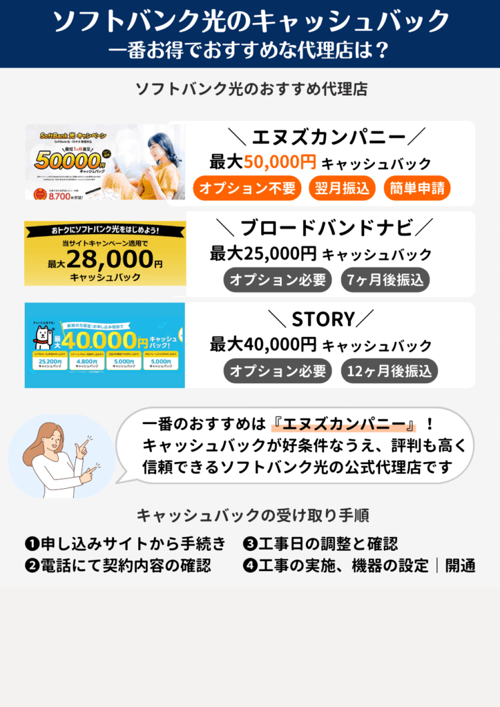 ソフトバンク光 キャッシュバック