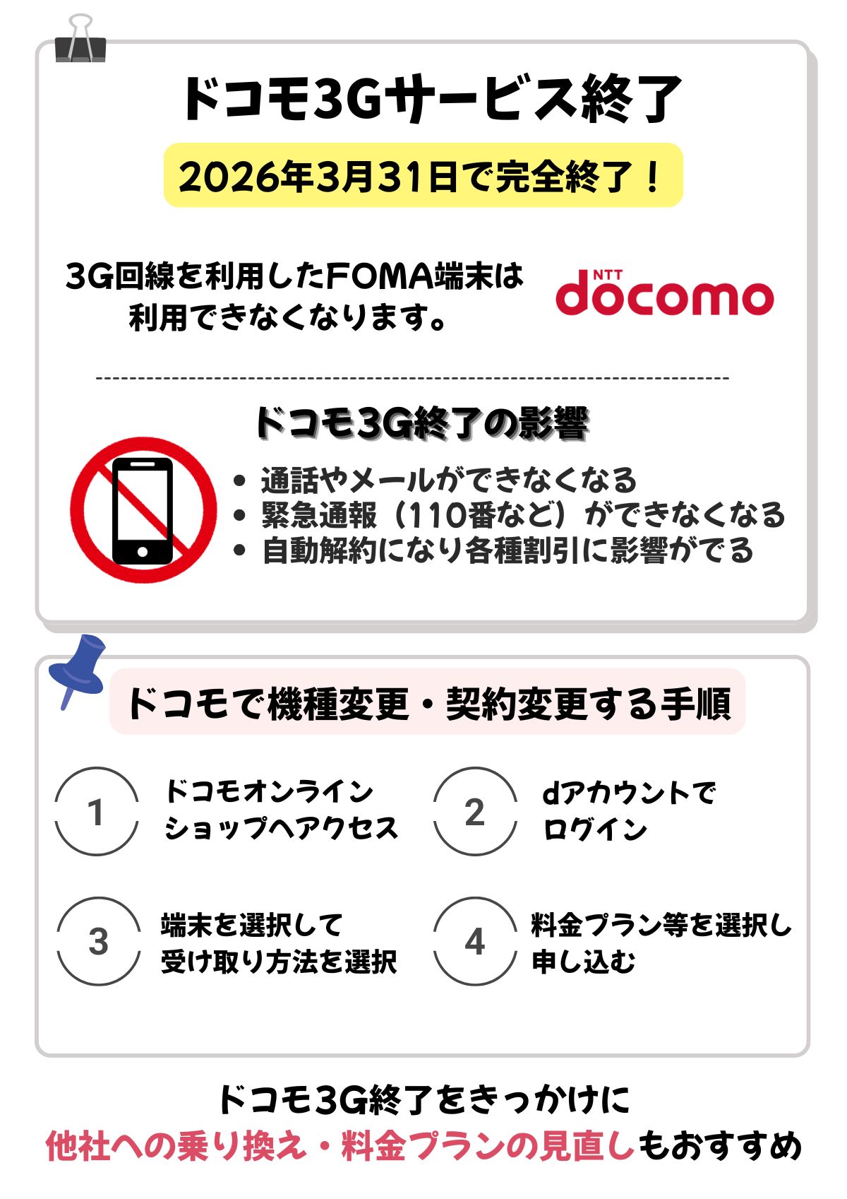 ドコモ　3G終了