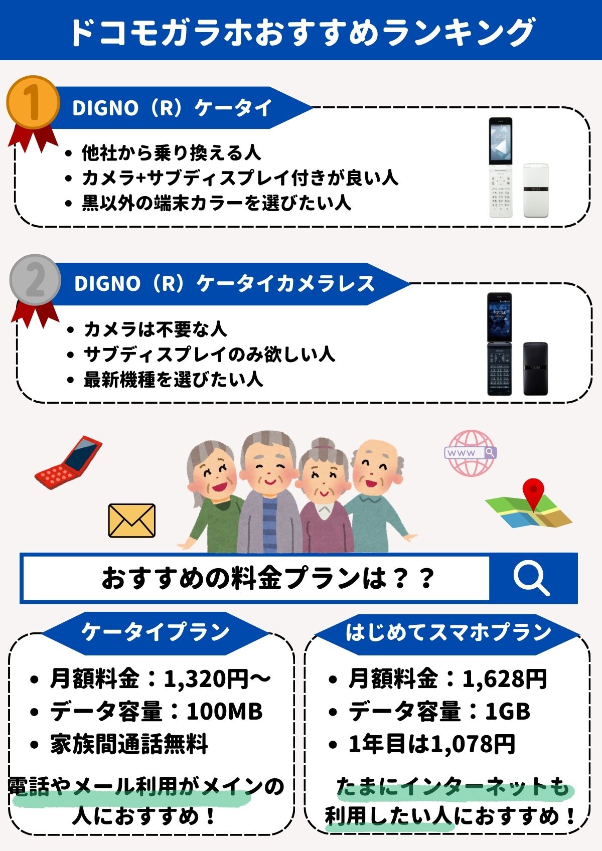 ドコモ　ガラホ