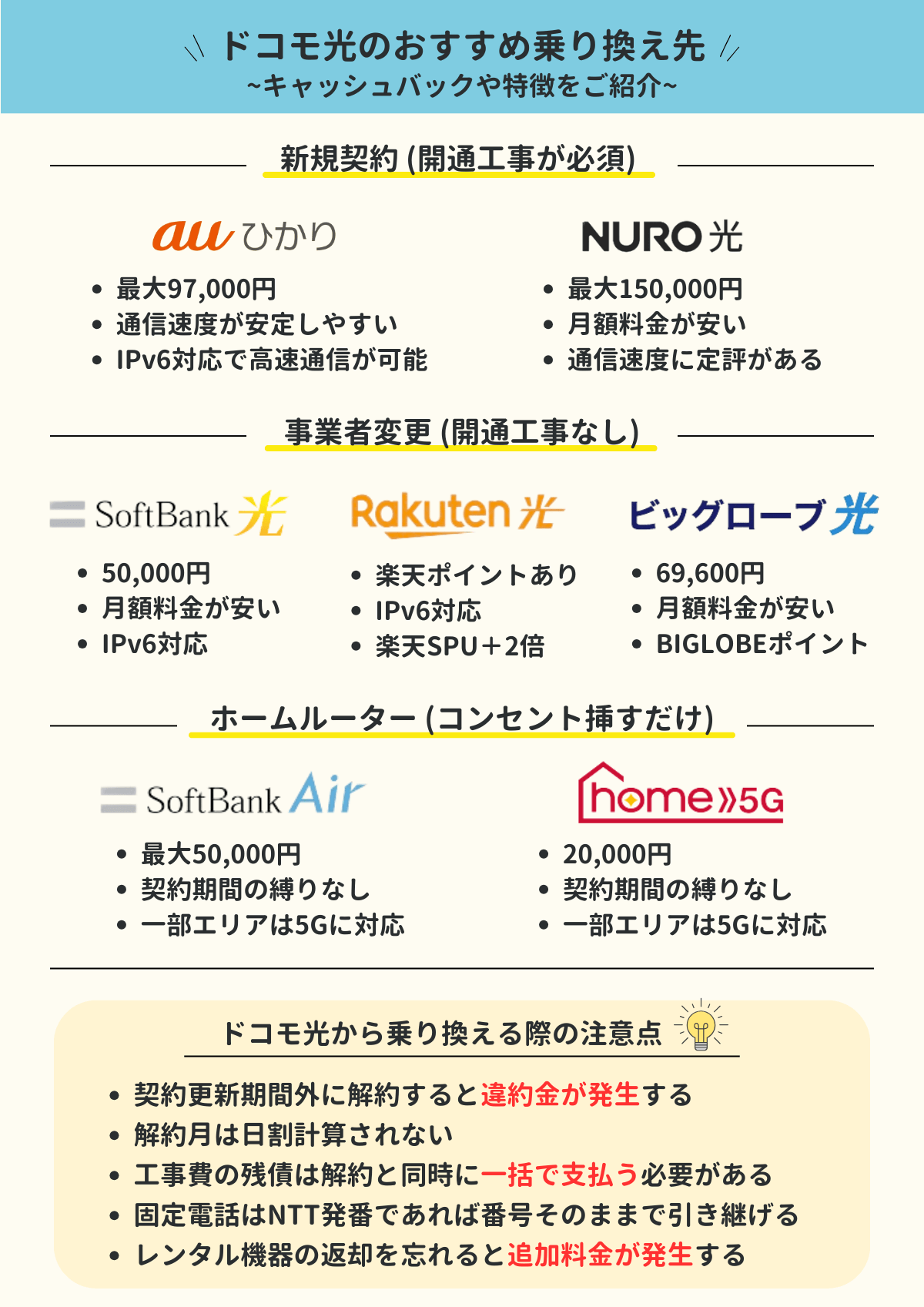 ドコモ光　乗り換え先