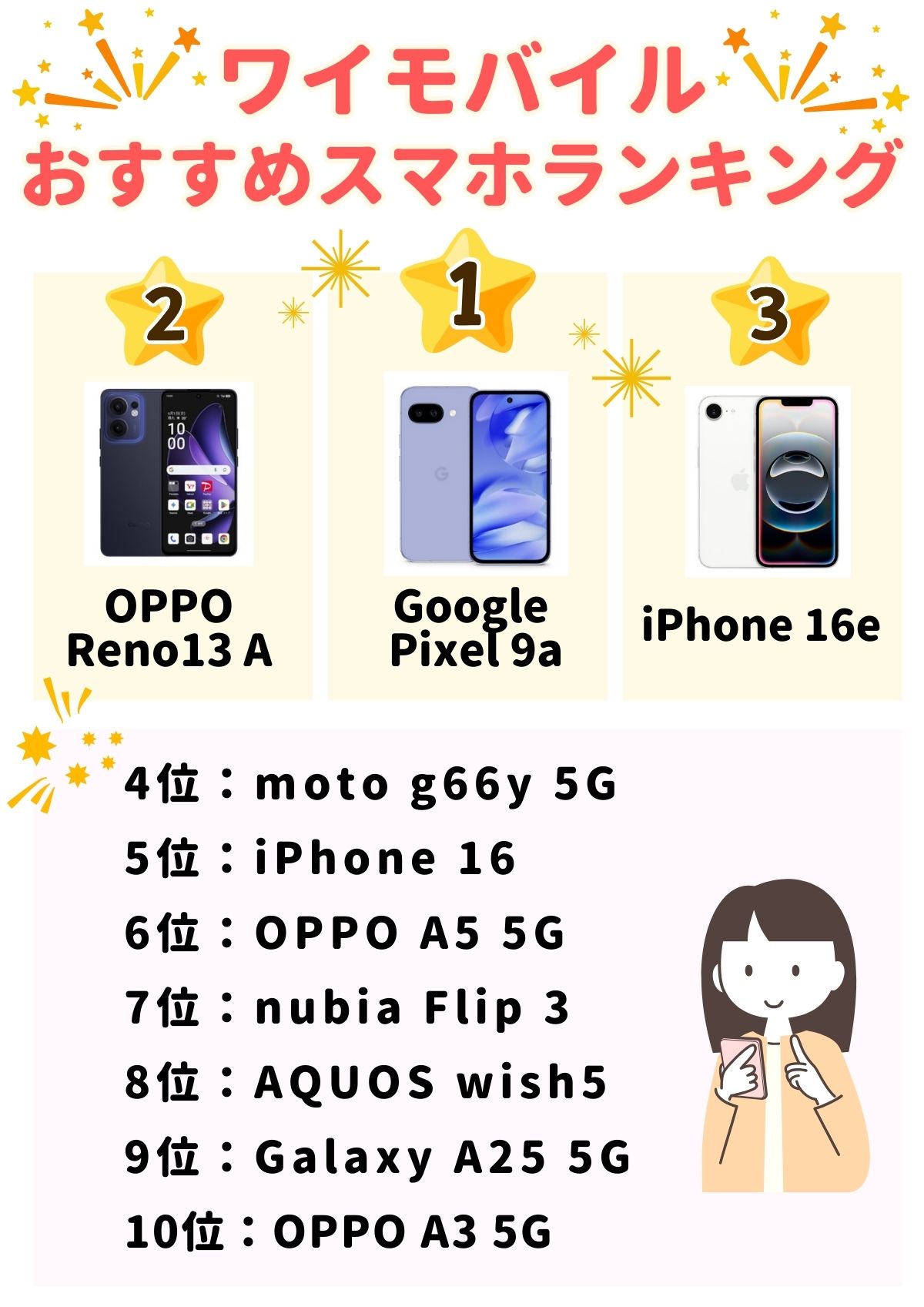 ワイモバイル おすすめスマホ