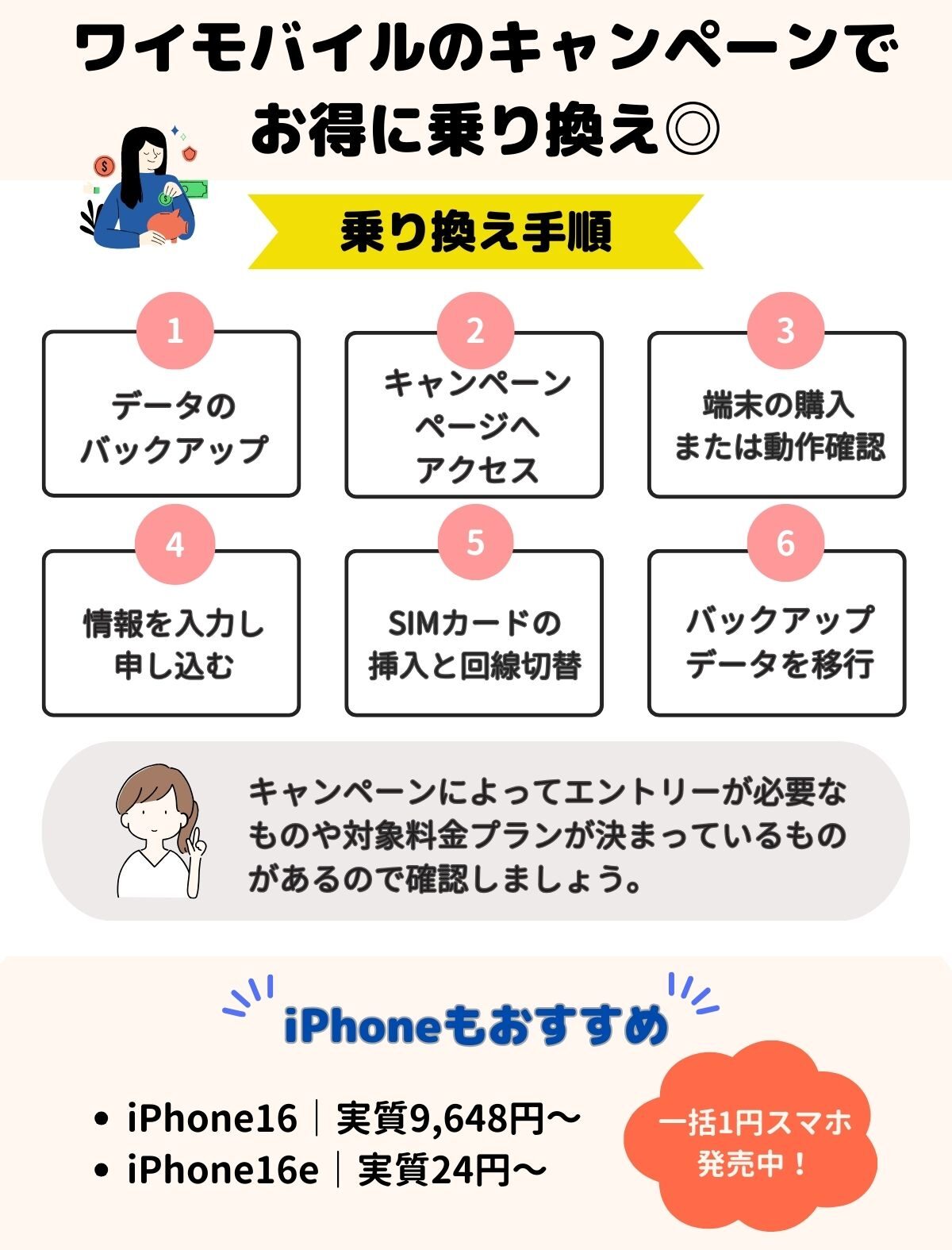 ワイモバイル キャンペーン