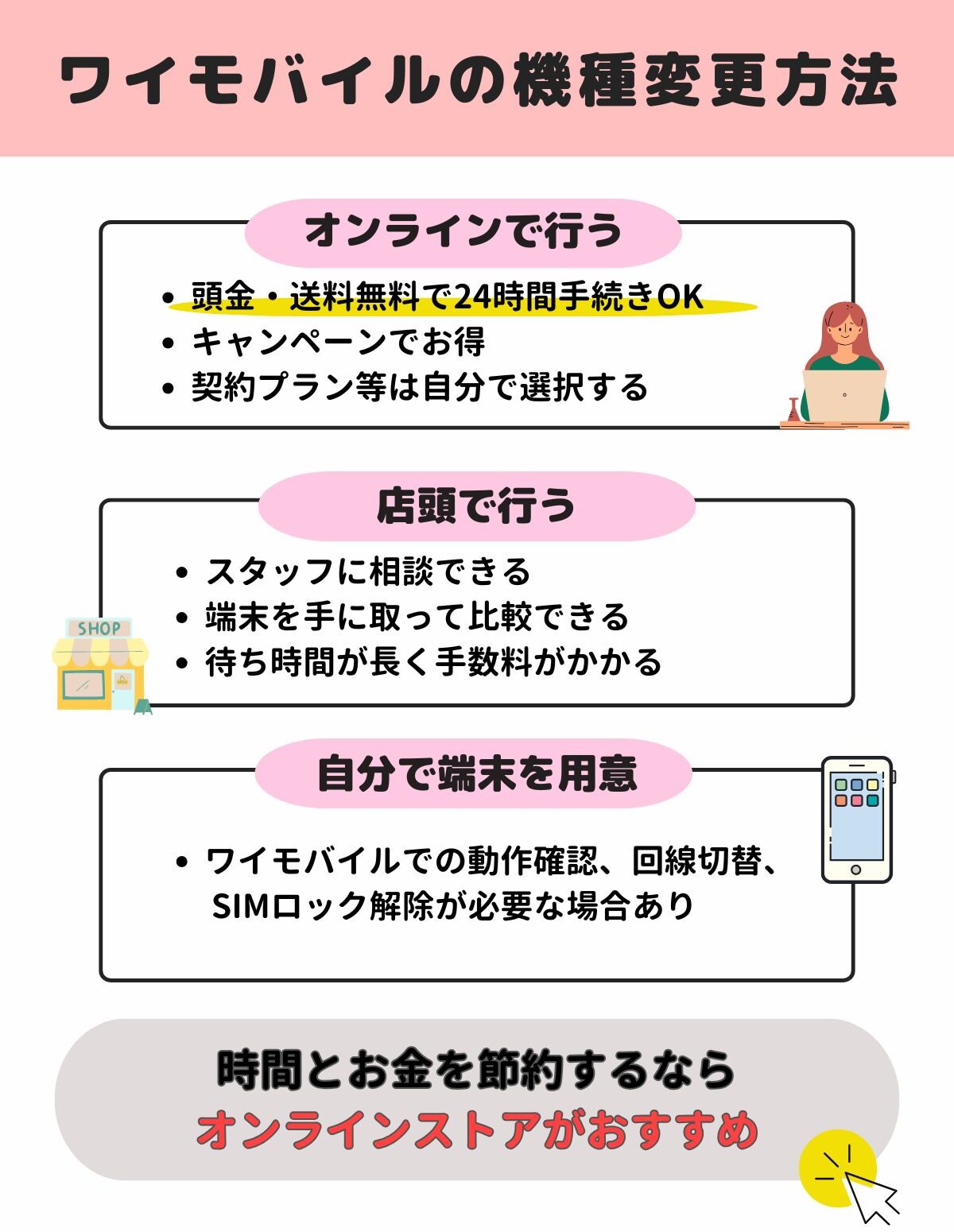 ワイモバイル 機種変更