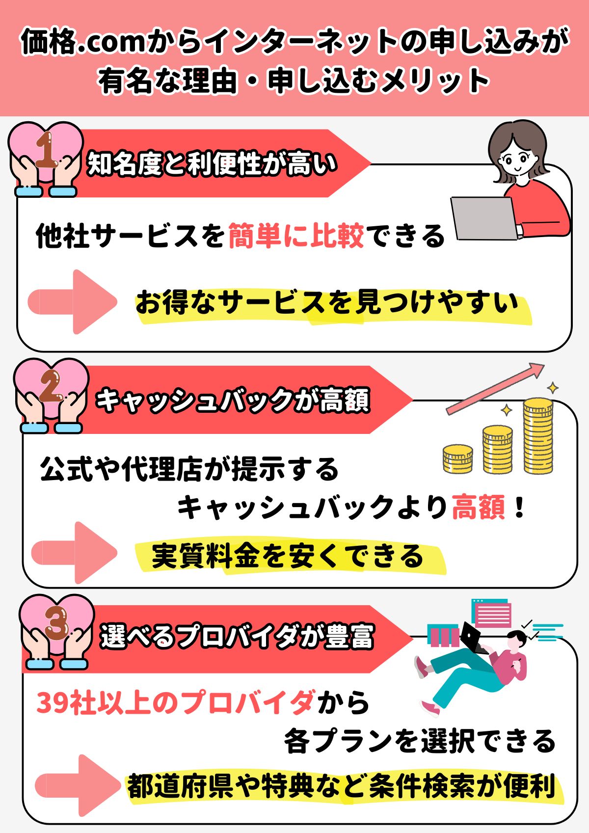 価格ドットコム 怪しい