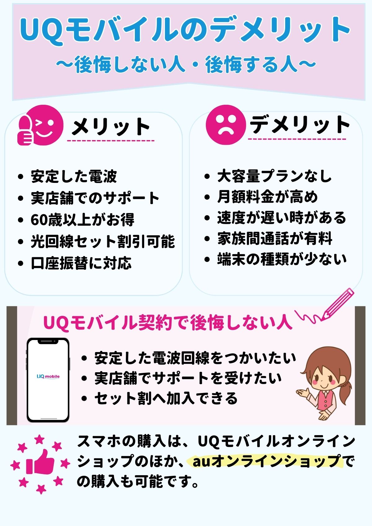 UQモバイル デメリット