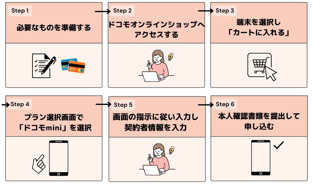 ドコモmini　デメリット