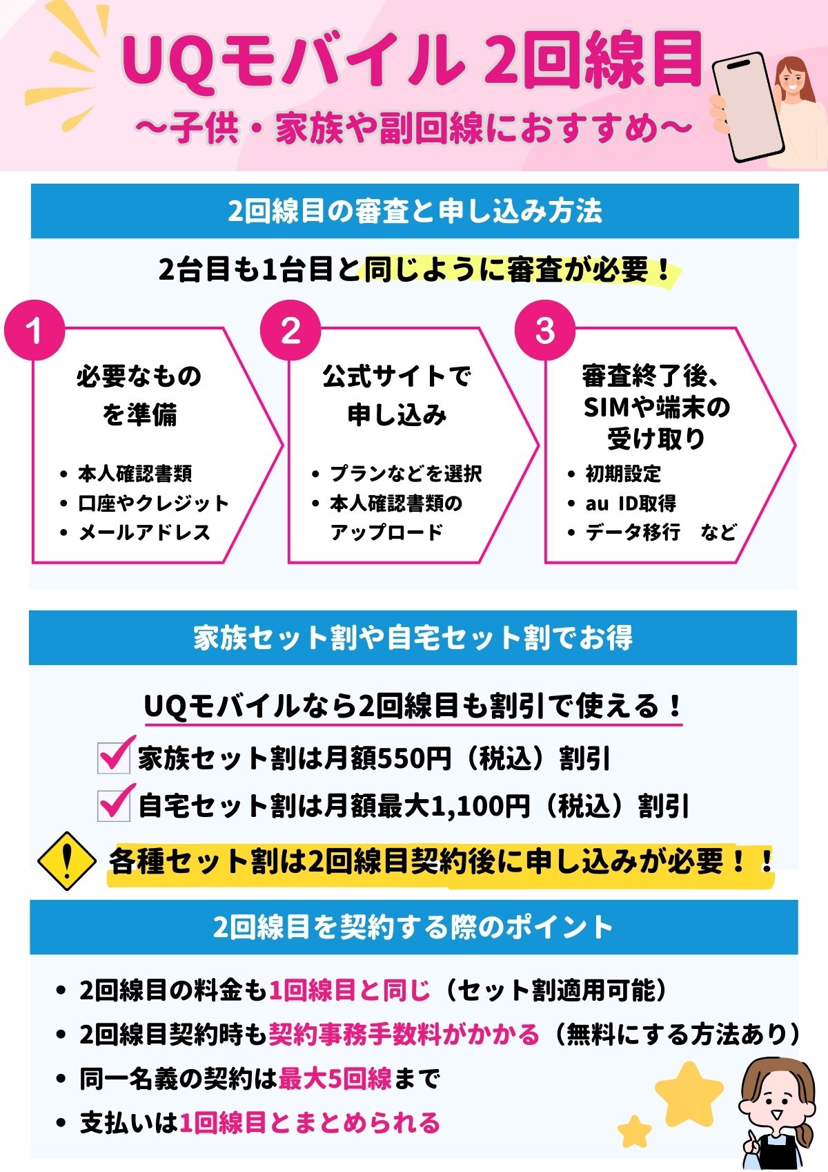 UQモバイル　2回線目