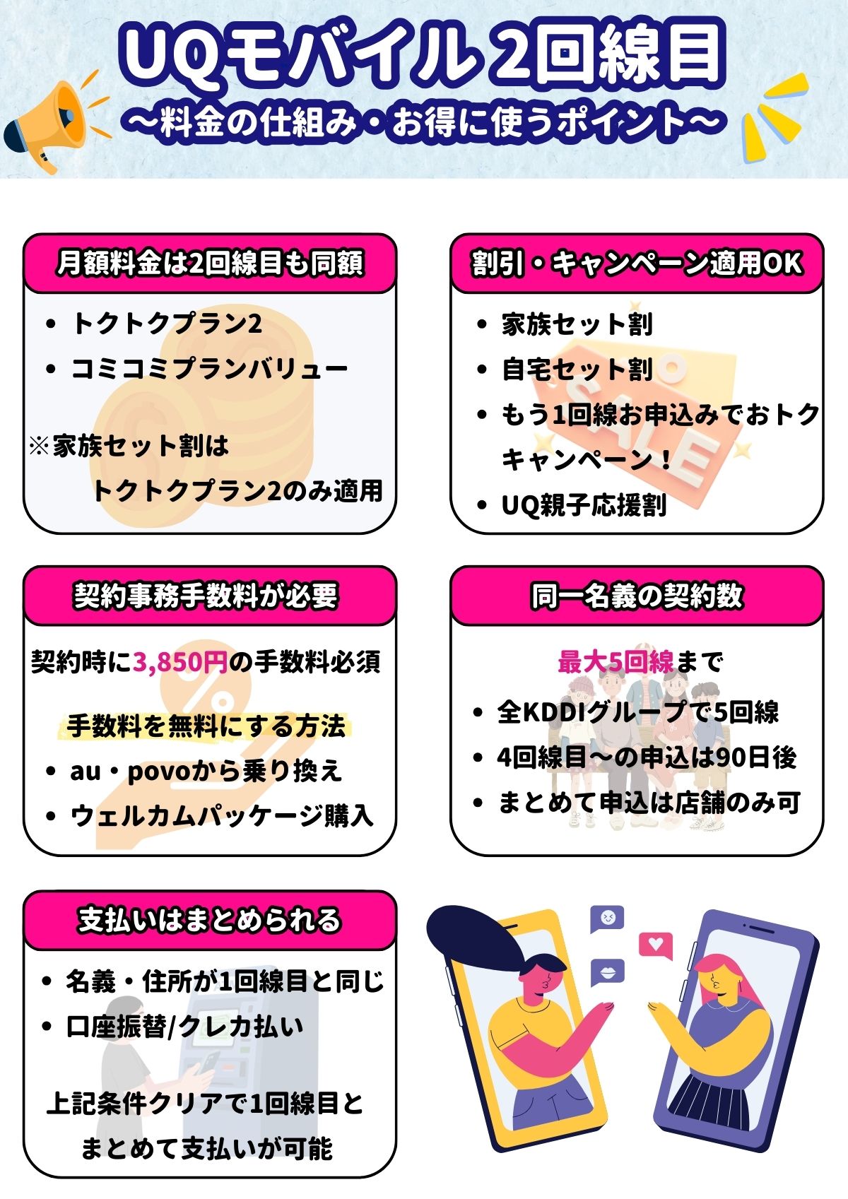 UQモバイル　2回線目