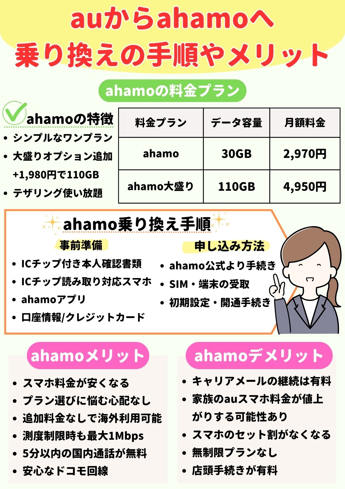 au ahamo 乗り換え