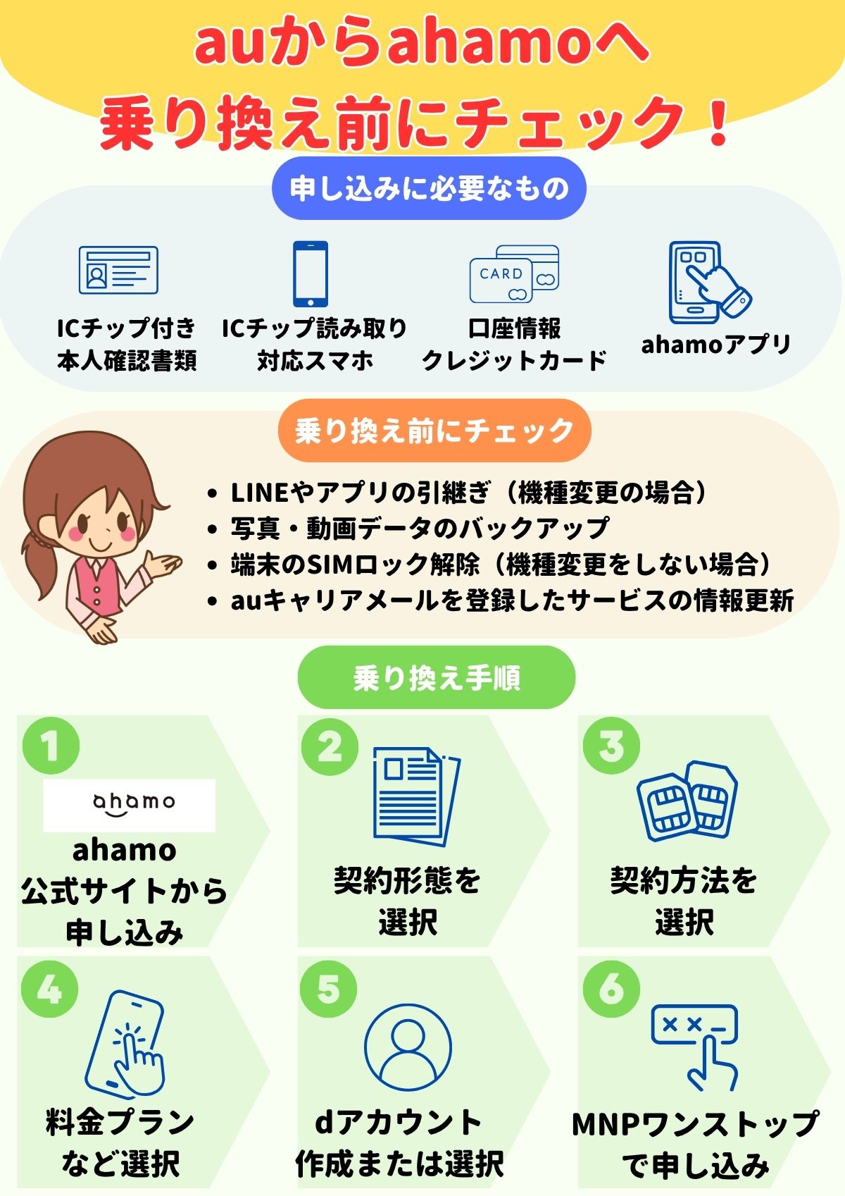 au ahamo 乗り換え