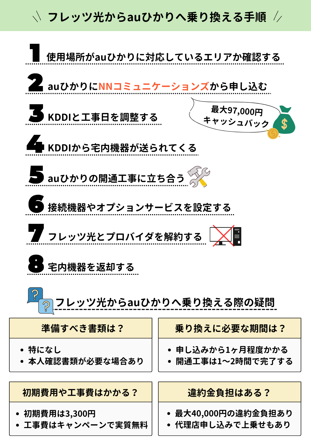 フレッツ光　auひかり　乗り換え