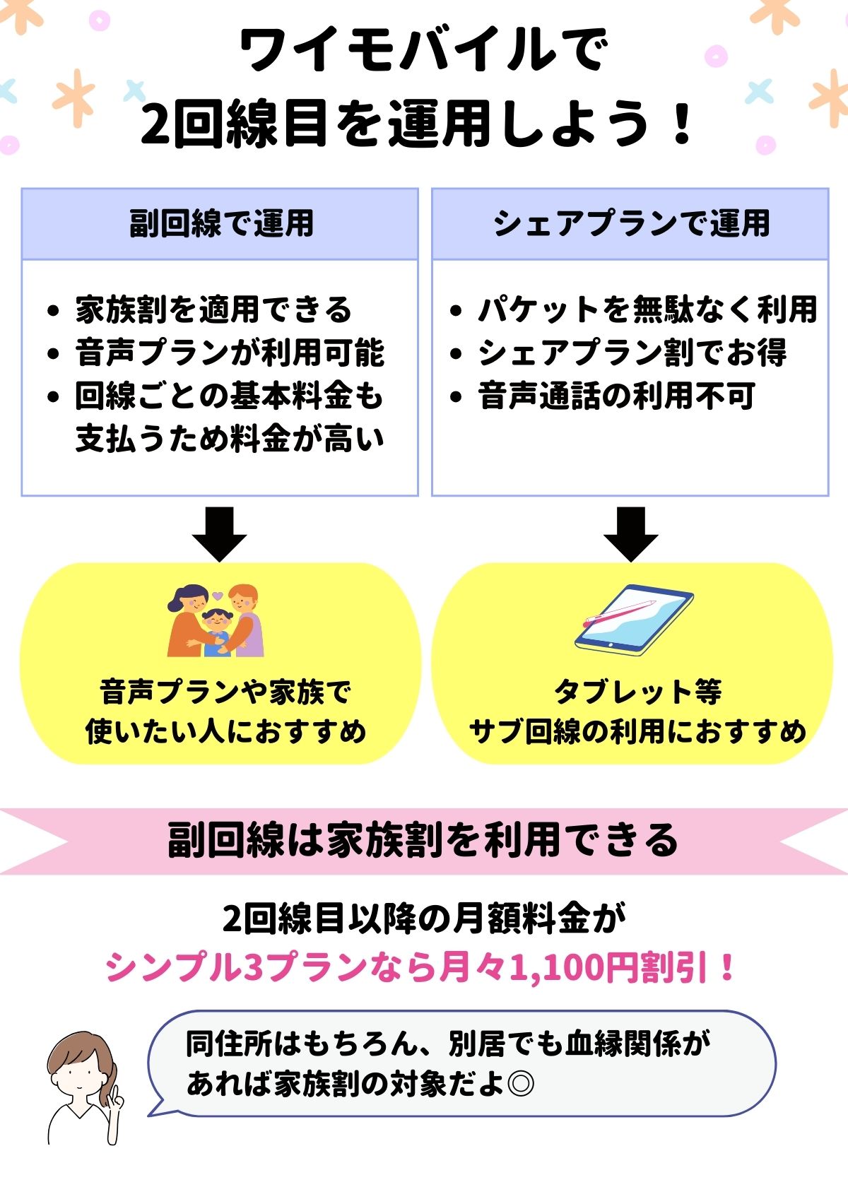 ワイモバイル 2回線目