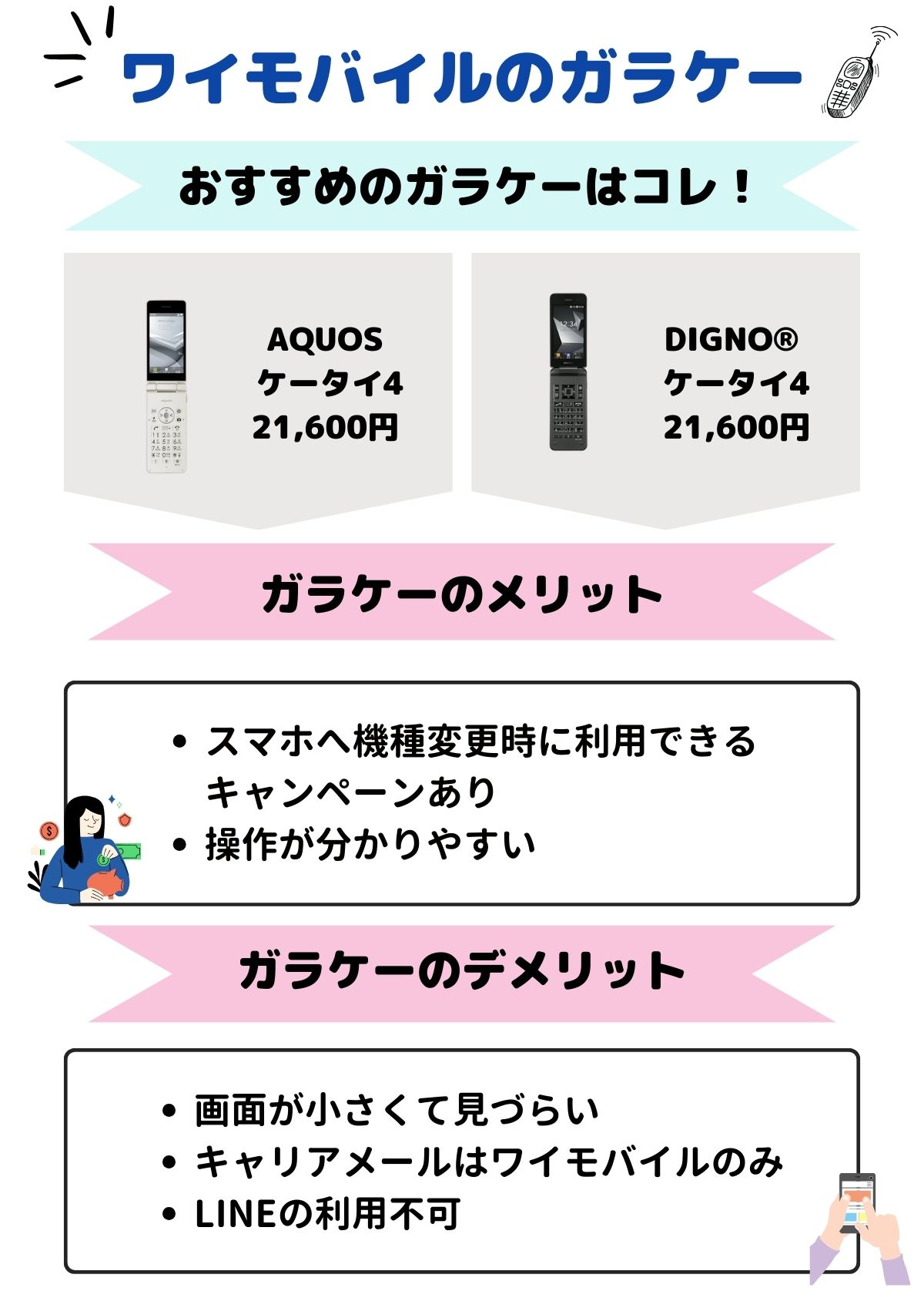 ワイモバイル　ガラケー