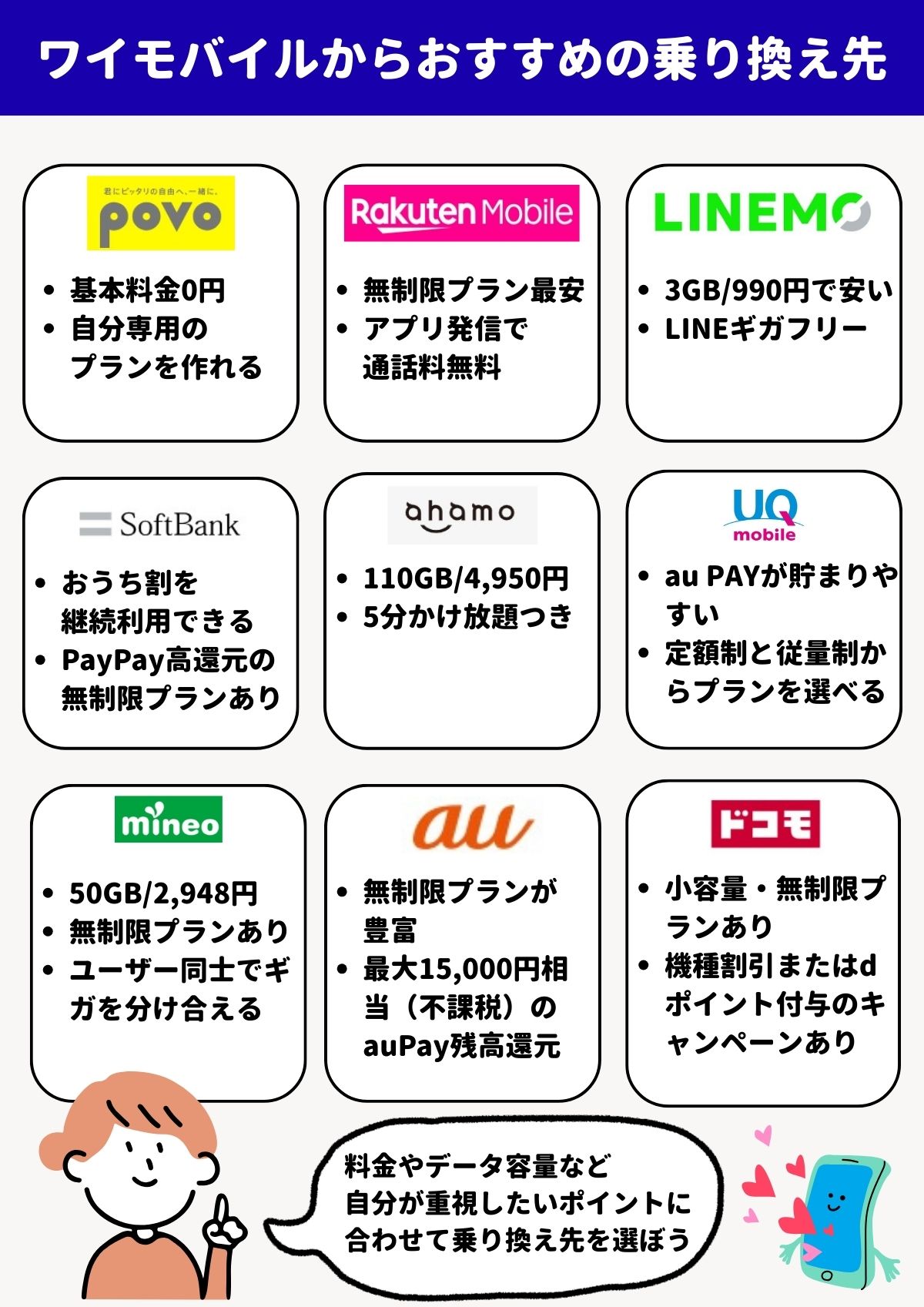 ワイモバイル　乗り換え先