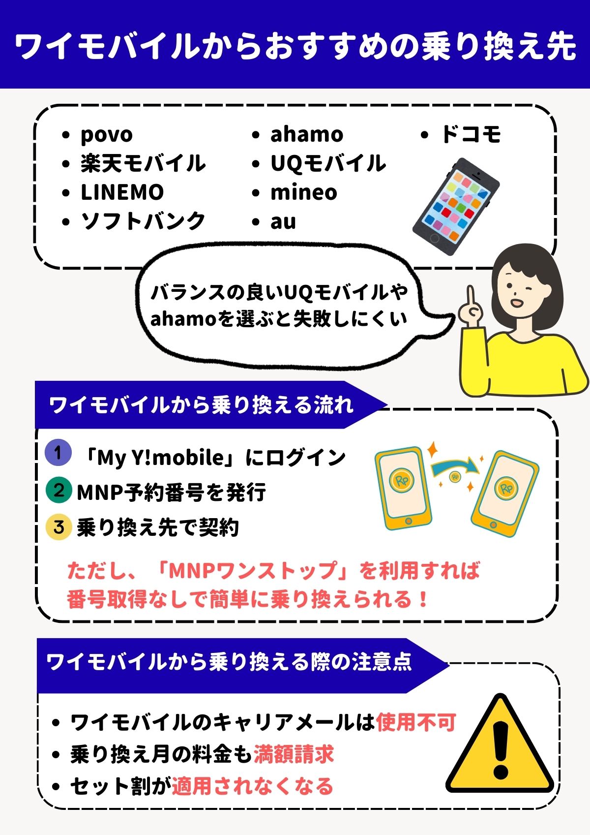 ワイモバイル　乗り換え先