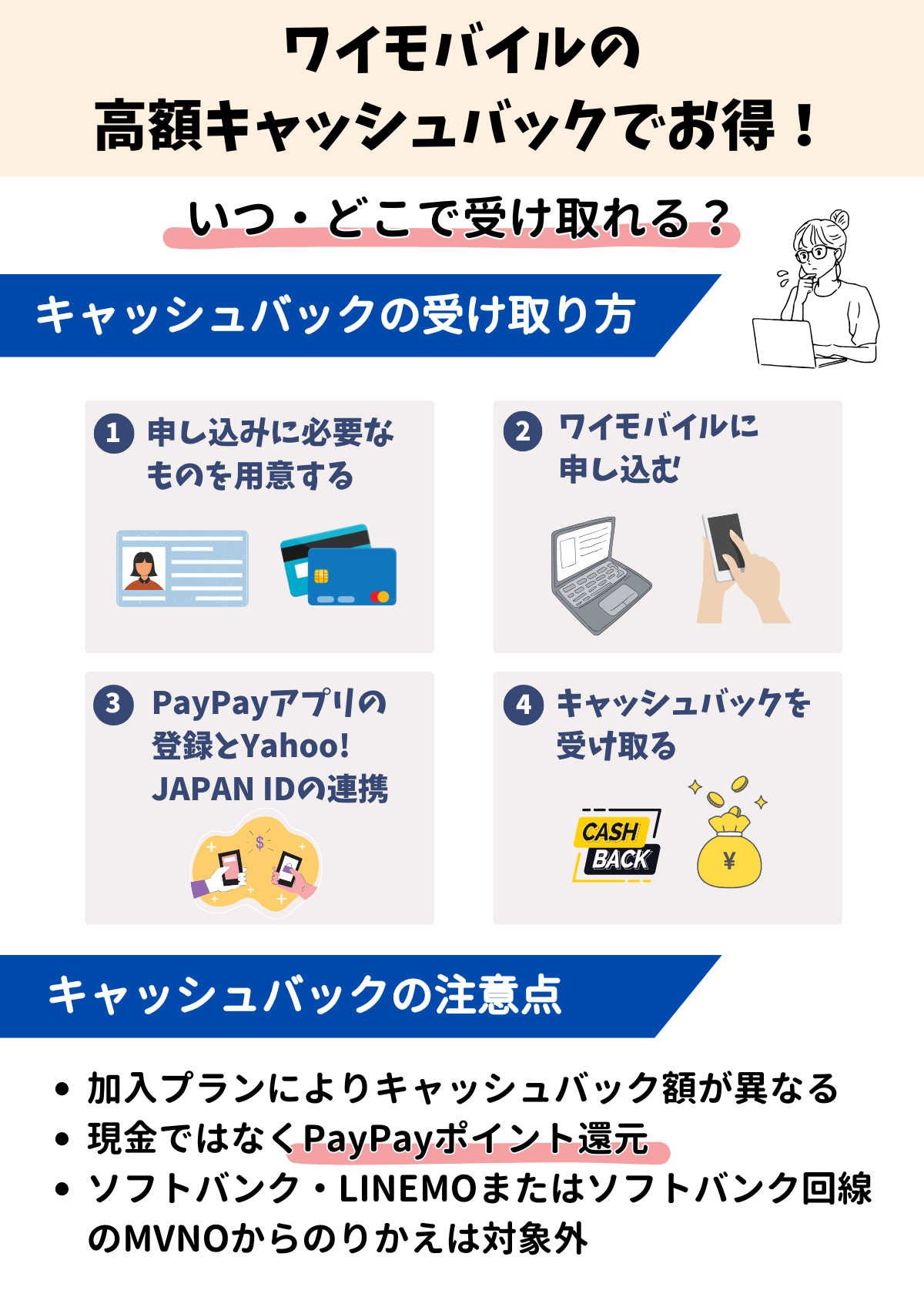 ワイモバイル　キャッシュバック