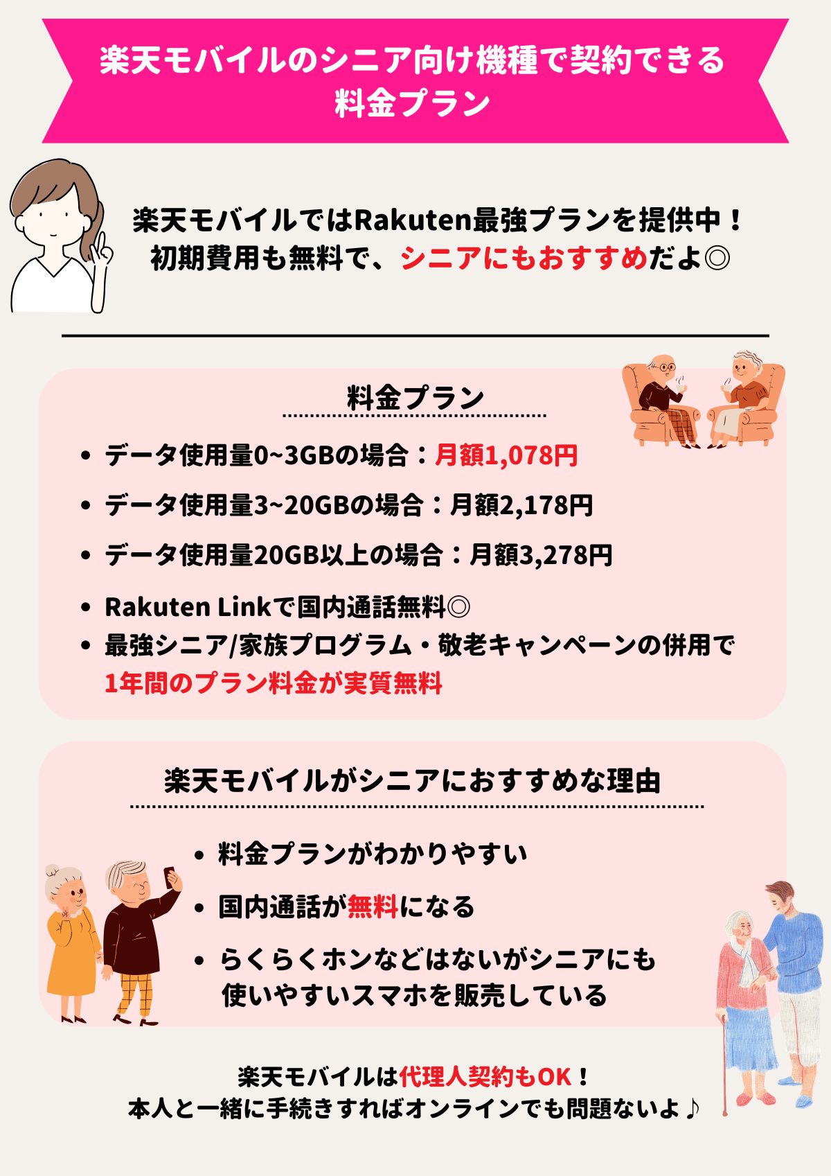 楽天モバイル　シニア向け機種