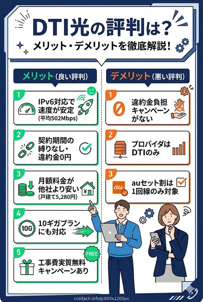 DTI光 評判