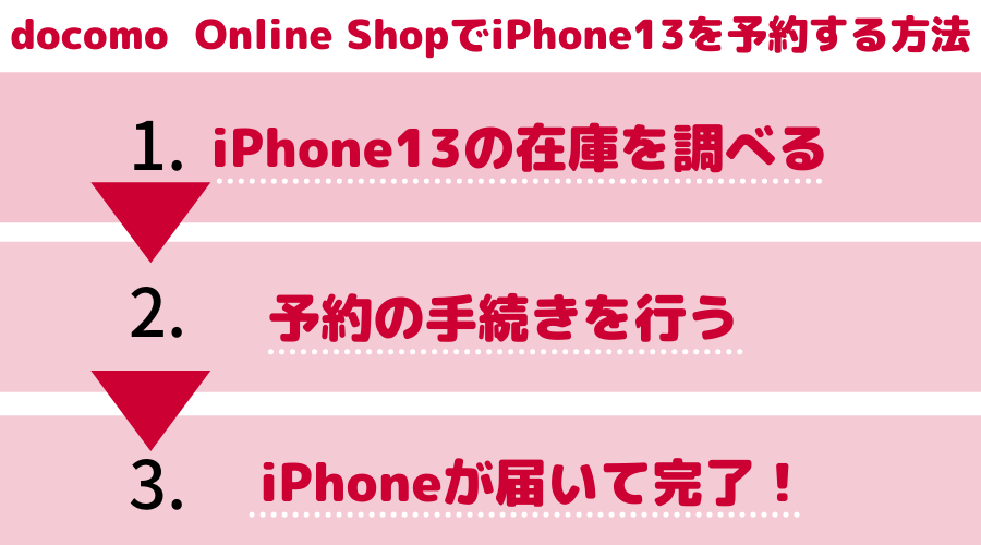 iPhone13 ドコモ　購入