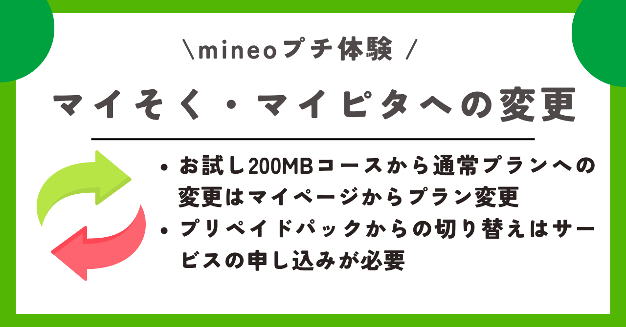 mineo プチ体験
