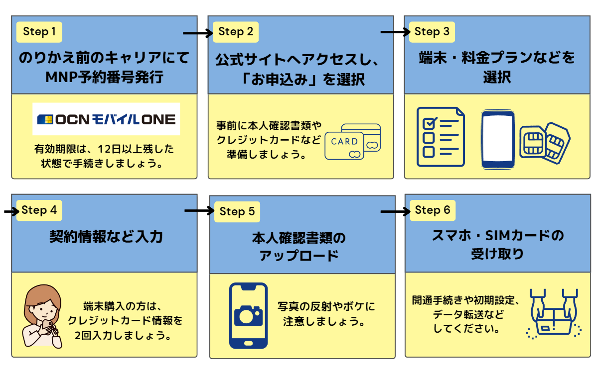 OCNモバイルONE 評判