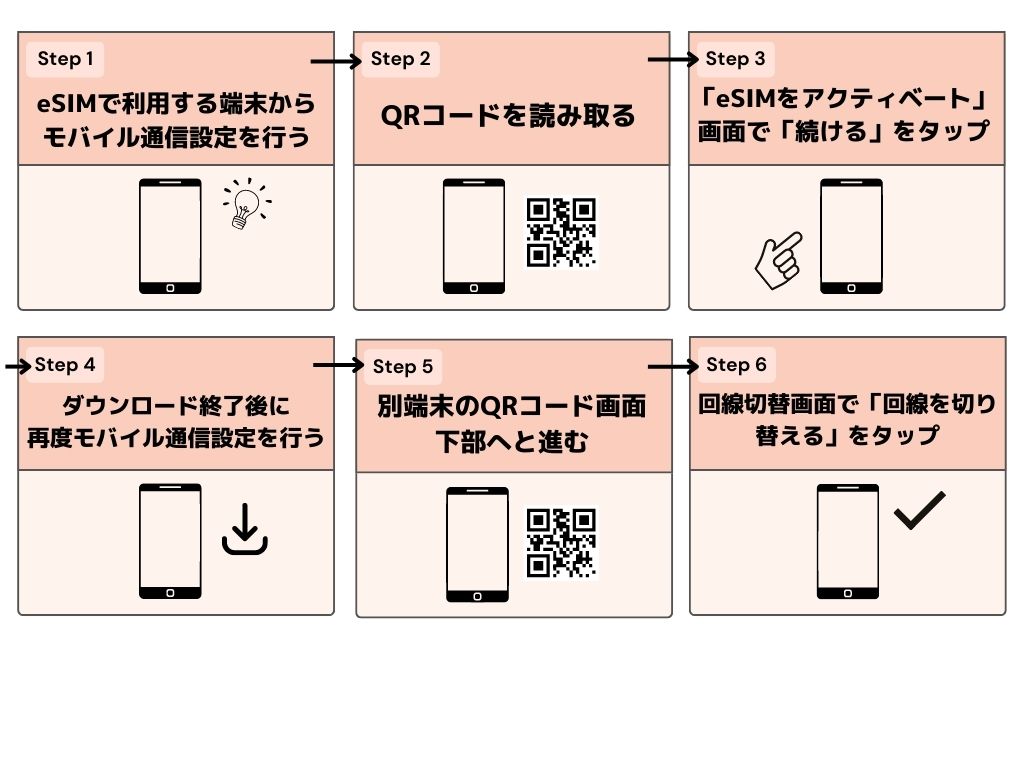 ワイモバイル　esim