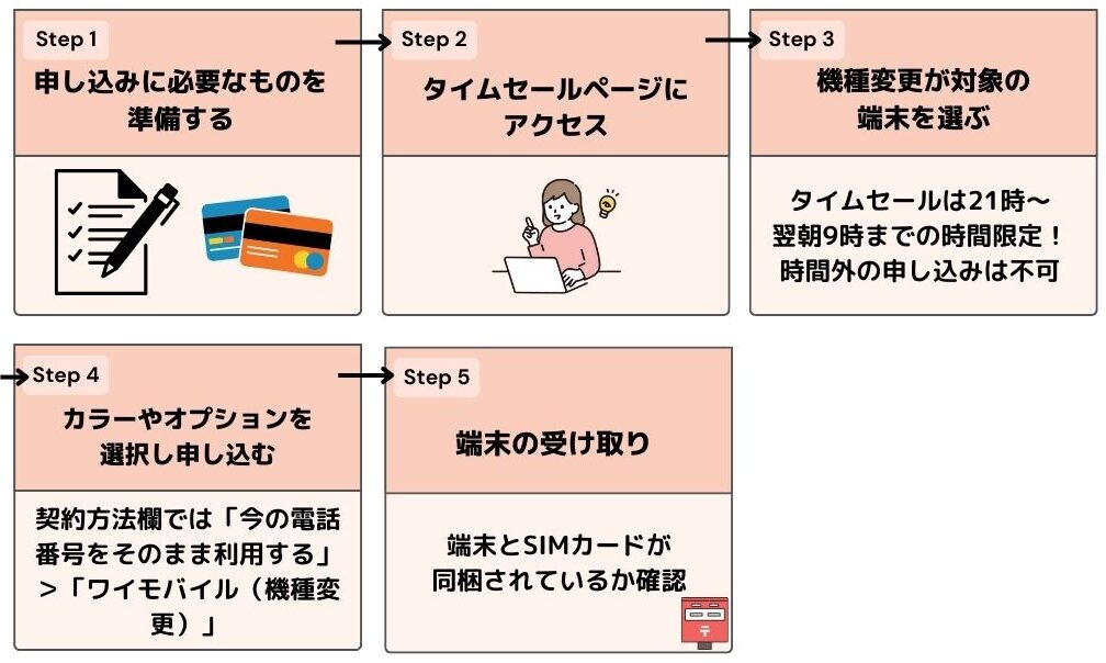 ワイモバイル　タイムセール