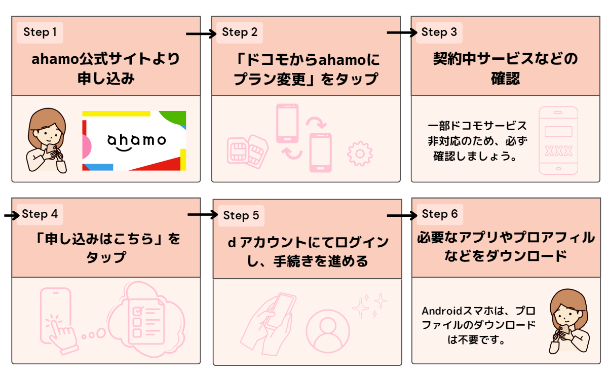 ahamo　申し込み