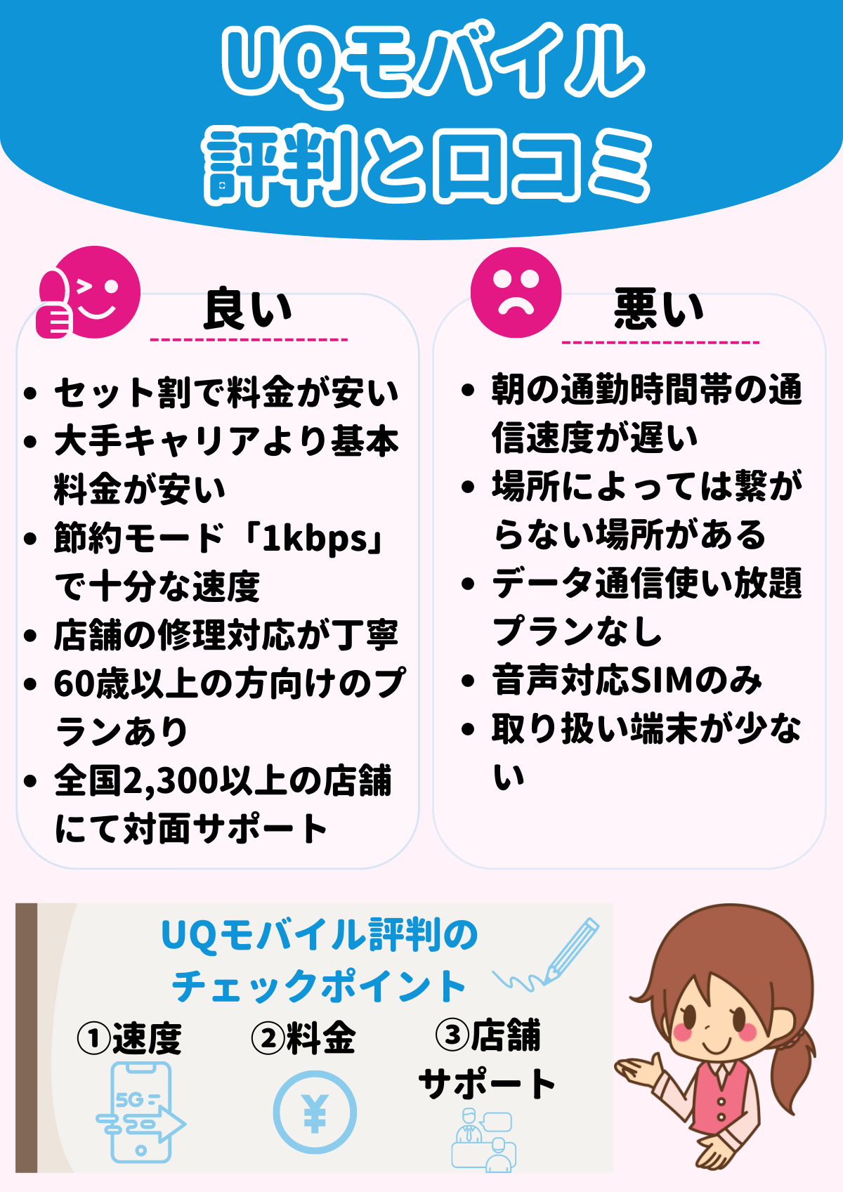 UQモバイル　評判