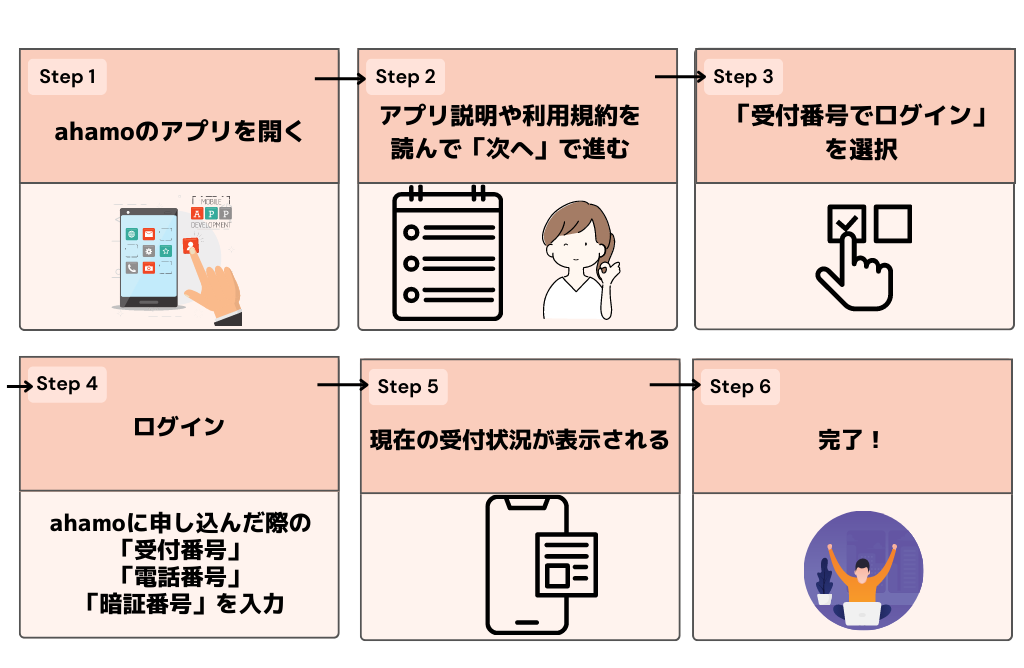 ahamo審査状況確認