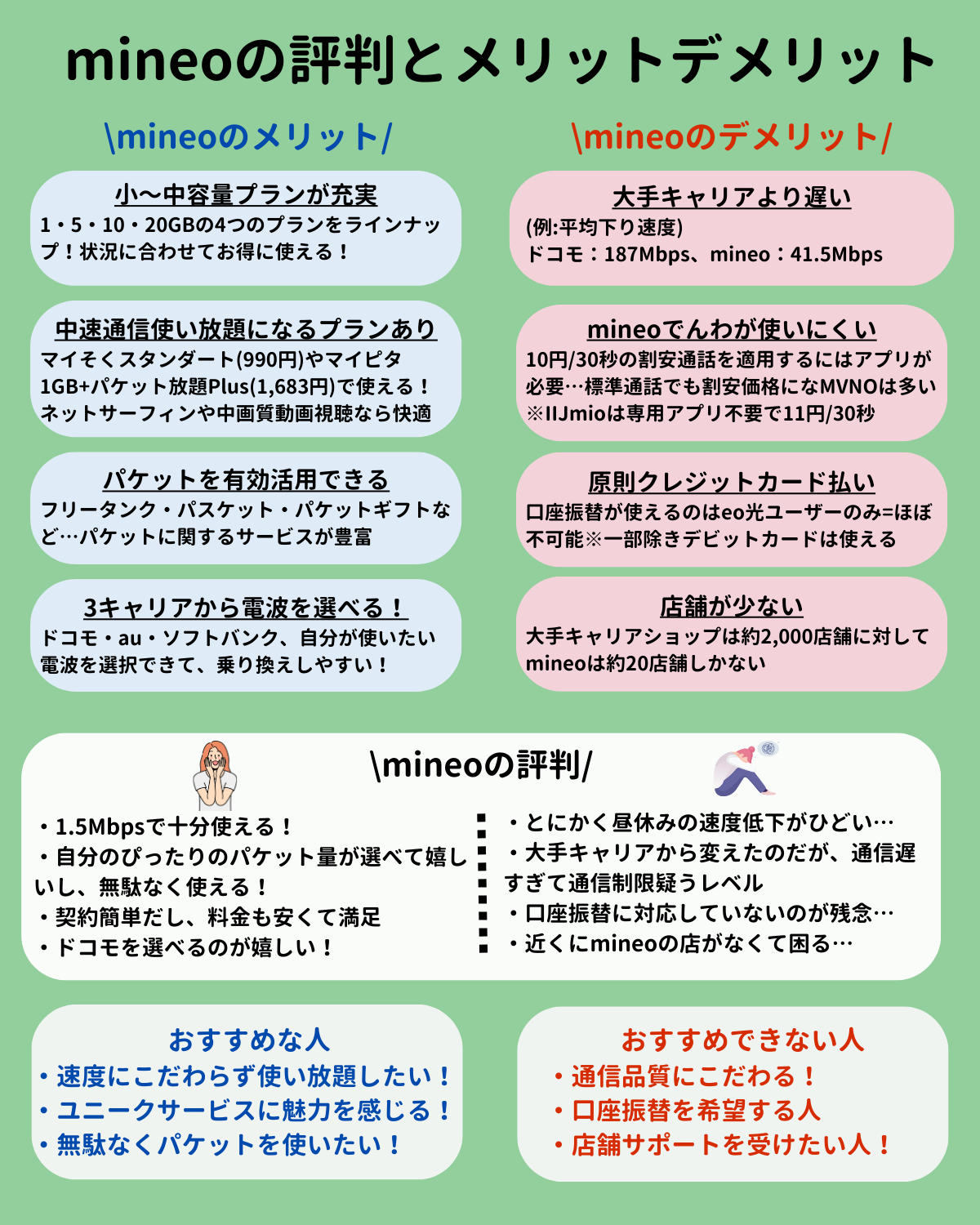 mineo 評判